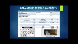 Ejemplo sobre MODAPTS