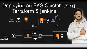 How to Deploy EKS Cluster on AWS Using Terraform ? | Automated Using Jenkins CICD Pipeline