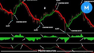 100% PROFIT GENERATOR SYSTEM | Let's See Does It Work~