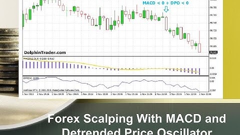 Forex Scalping With MACD and Detrended Price Oscillator