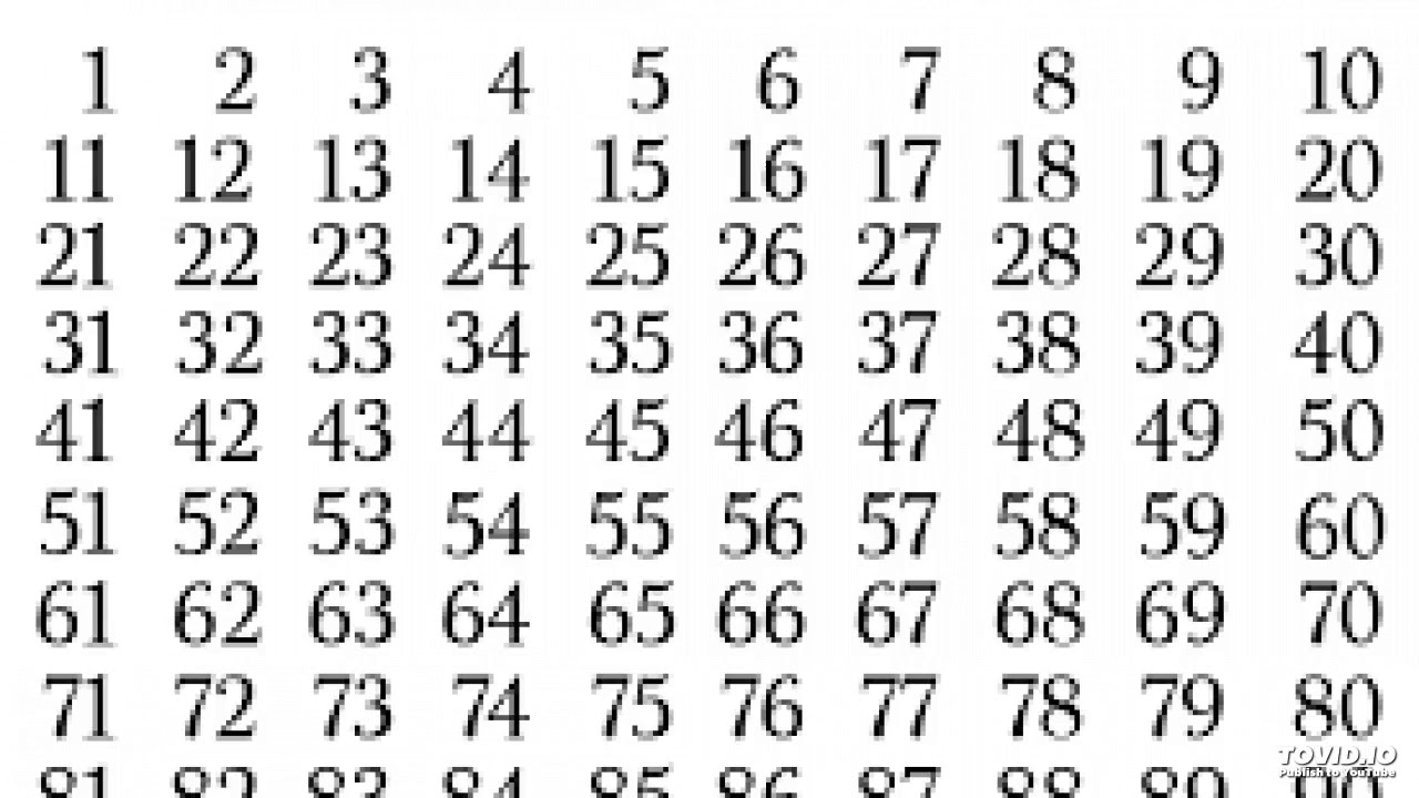 8 от 1 июля 1996. Таблица с цифрами. Цифры от 1 до 100. Клеточки с цифрами от 1 до 100. Числа от 1 до 100 таблица.