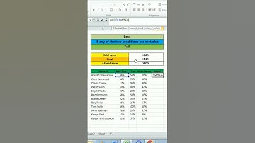 Excel Pro Trick : How to use IF Function with Multiple Conditions in Excel : IF Formula Tutorial