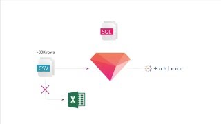 Famous How to Analyze and Visualize Large Datasets (.CSV) with SQL Wealth
