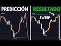 Este indicador identifica las manipulaciones  estructura de mercado tradingview