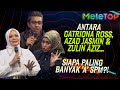 Antara Catriona Ross, Azad Jasmin & Zulin Aziz,  Siapa Yang Paling Banyak "A" Untuk SPM? | MeleTOP|