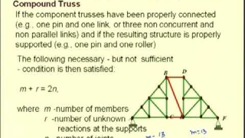 Mod-2 Lec-4 Truss Analysis Part-2