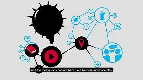 Violent Extremism - New Terminology