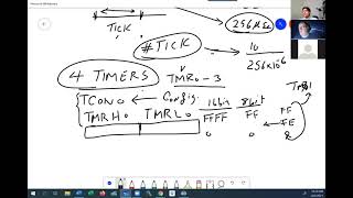 PICmicro Timers subsystems (Lab5) Profile