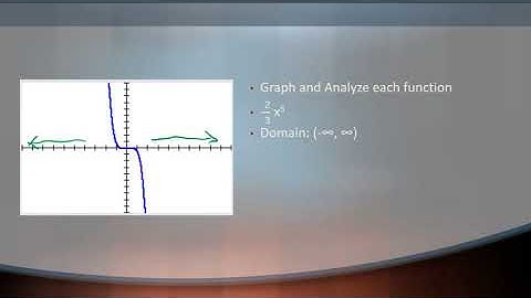 Analyze Monomial Functions
