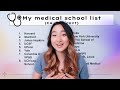 How to make a good medical school list  sharing mine