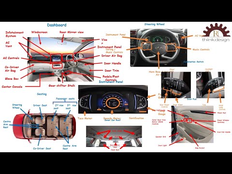 Name Of Basic Car Parts Interior # Part-I # Car Parts Interior # Car Parts Nomenclature # body Panel