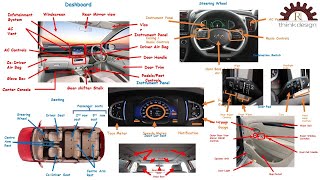 Name Of Basic Car Parts Interior # Part-I # Car Parts Interior # Car Parts Nomenclature # body Panel screenshot 2