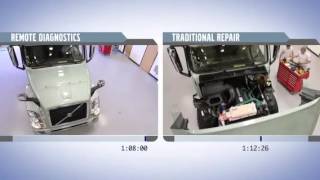 Celebrity Volvo Remote Diagnostics Wealth