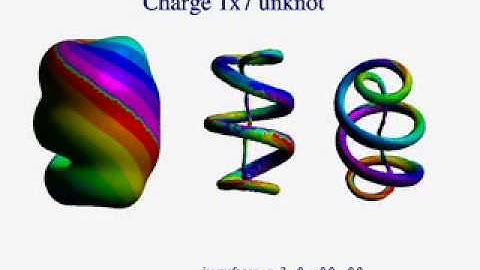 Relaxation of (1,7) into trefoil