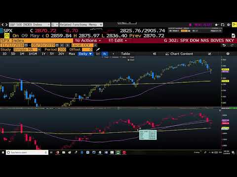 المستويات المرجعية لشهية المخاطرة