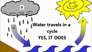 water cycle