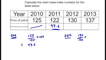 Chain Base Index Numbers