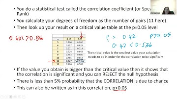 Spearman Rank Test - Third Statistical Test