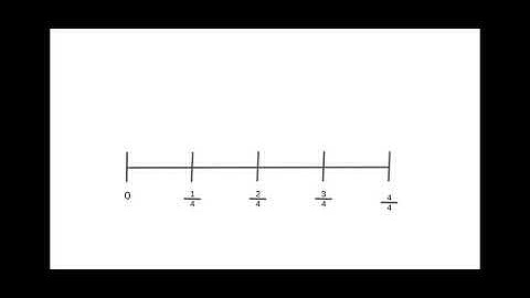 Fractions #5 - Google Slides