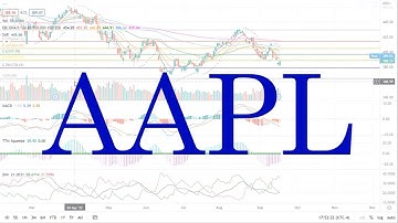 9-19-22 Technical Analysis: S&P 500 SPY and Apple AAPL. Are the BULLS back in CONTROL?