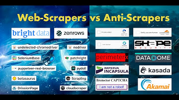 Web-scrapers versus anti-scrapers