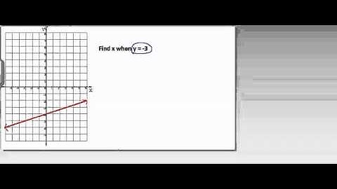 Find an x-value from a line given a y-value