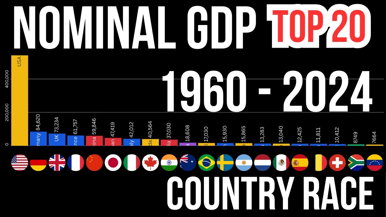 World Nominal GDP Country Race Top 20 from 1960 to 2024 - YouTube