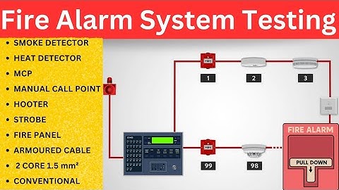 fire alarm system testing procedure | fire alarm system | fire alarm system installation | mcp