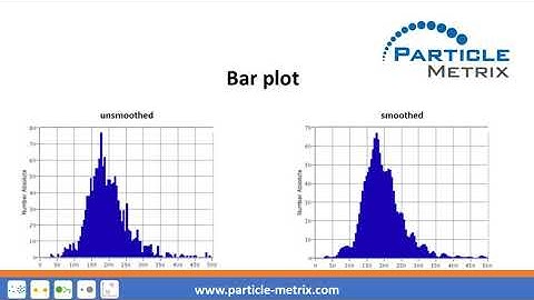ZetaView® - How to analyze a size measurement