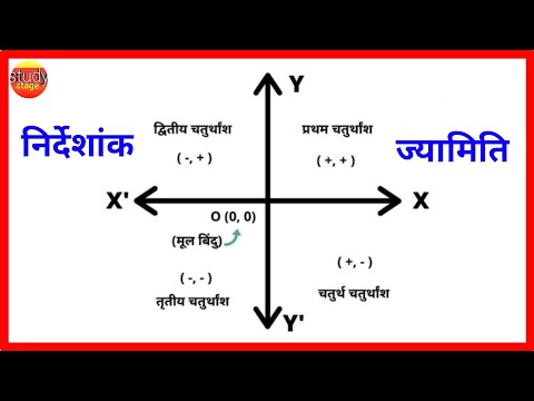 वीडियो: इसे X अक्ष और Y अक्ष क्यों कहा जाता है?