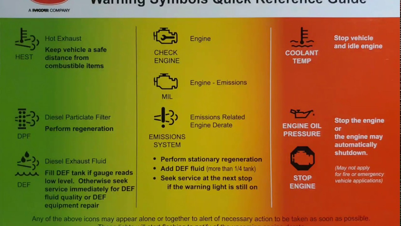 Peterbilt 579 Dash Warning Lights Quick Reference Guide - YouTube