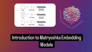 Unlocking the Power of Matryoshka Embedding Models |  A Deep Dive into Efficient Text Representation