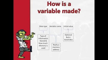 C++ programming lesson 4 The walking code.  Variables