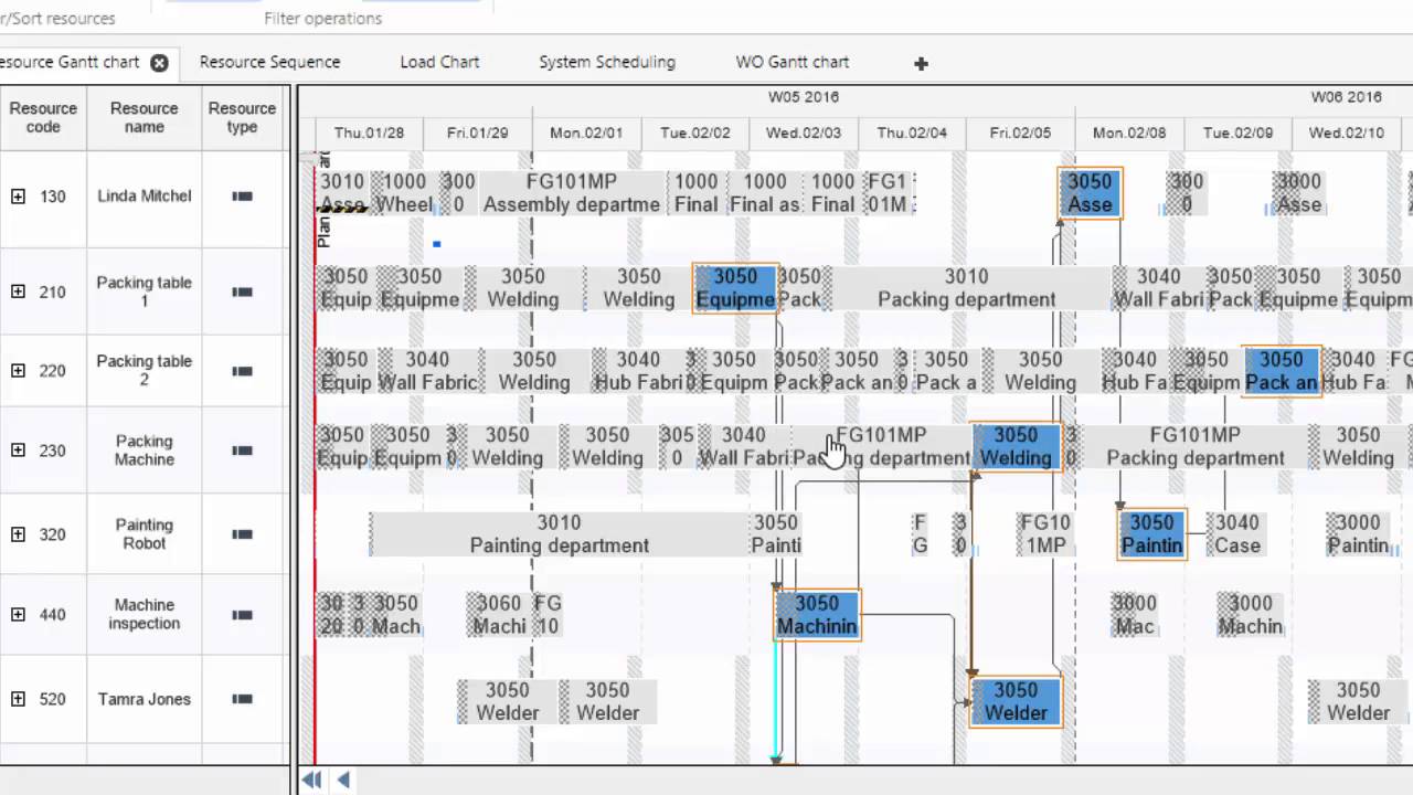 microsoft dynamics nav production planning