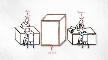 Separation of Duties