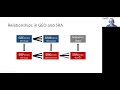 Bitesize Bioiniformatics: Downloading sequencing data from GEO and SRA