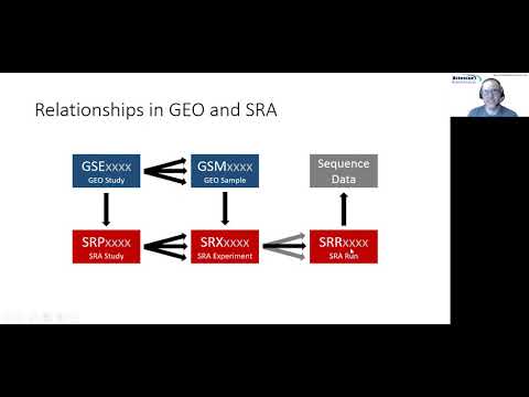 Bitesize Bioiniformatics: Downloading sequencing data from GEO and SRA