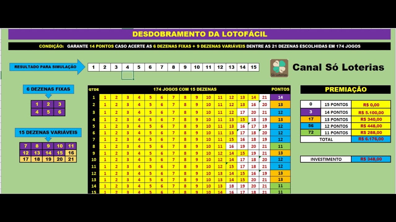 desdobramento lotofacil