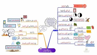 احفظ سورة المزمل بالخرائط الذهنية بالتكرار ومع التدبر (1)