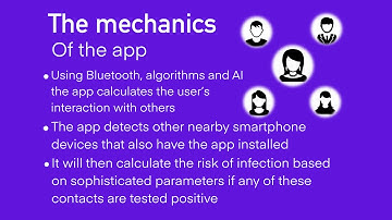 Arogya Setu App | All you need to know about it