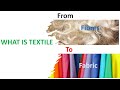 Introduction to Textile Engineering and Textile Manufacturing Processes