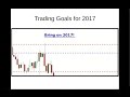 How to improve your trading for 2017! ( Making goals for the new year )