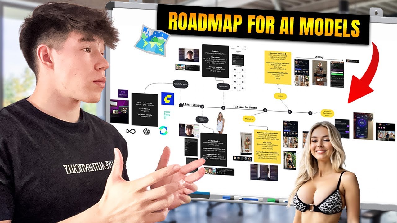 0 to 2.3k with Ai Models in 44 days ! - YouTube