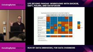 Life Beyond Pandas: Workflows with DuckDB, Daft, Polars, and Datafusion