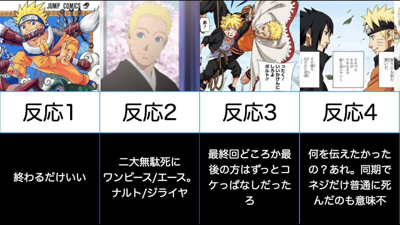Naruto 最終回が掲載された当時の2chでの反応まとめ Youtube