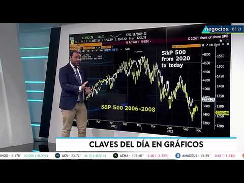 De 2008 a 2022: el GPS que podr&iacute;a marcar el inicio de la recuperaci&oacute;n del S&amp;P 500