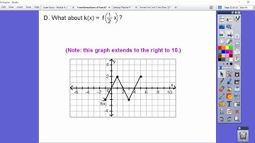 Transformations of Function Graphs - Module 5.1 (Part 1)
