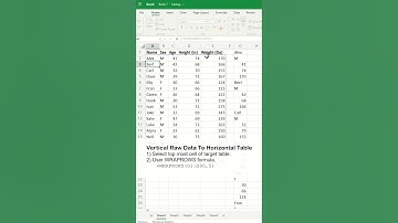 WRAPROWS function in Excel 365 - Excel Tips and Tricks
