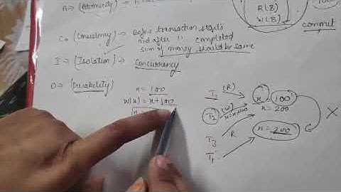 Ms. Sarika Saini- ACID Properties & Log based Recovery Procedures