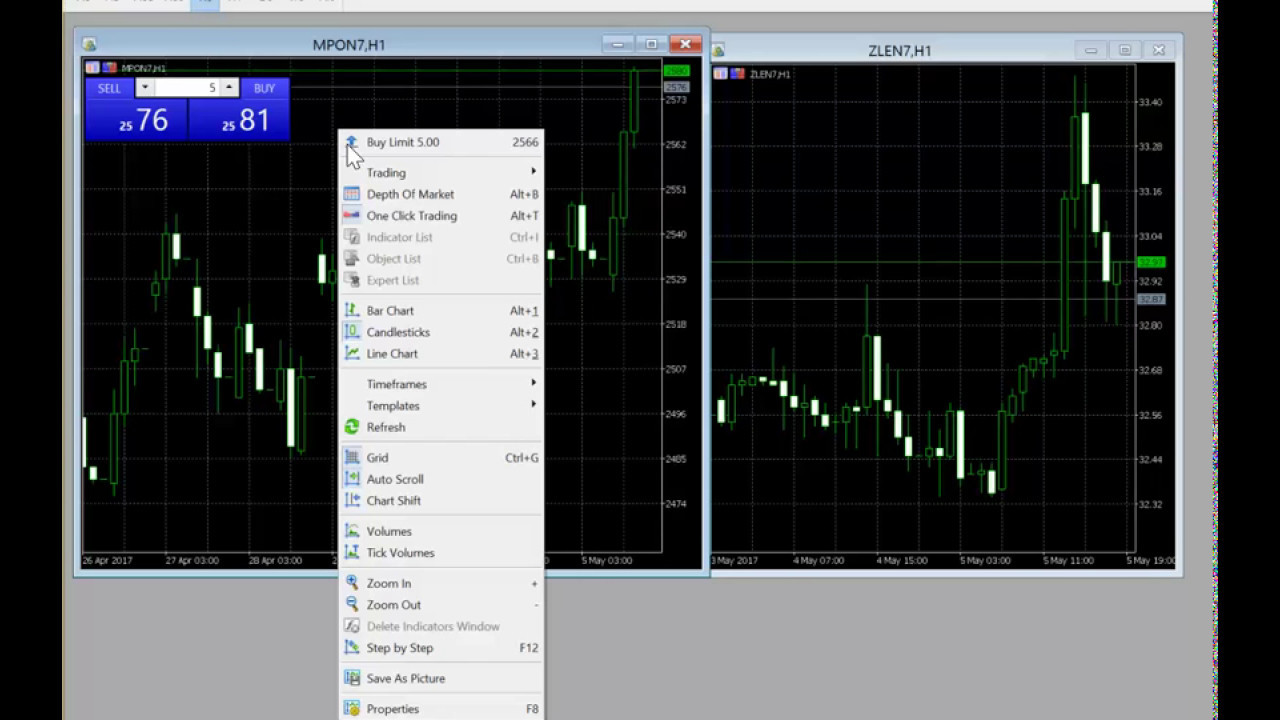 Fkli Chart